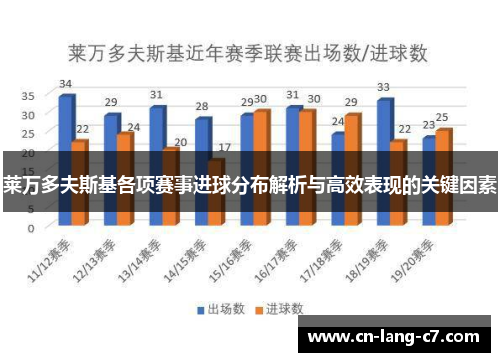莱万多夫斯基各项赛事进球分布解析与高效表现的关键因素