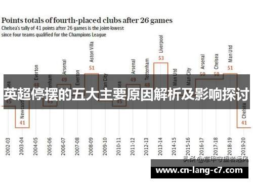 英超停摆的五大主要原因解析及影响探讨