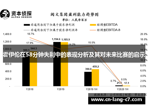 霍伊伦在58分钟失利中的表现分析及其对未来比赛的启示