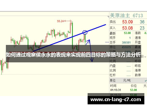 如何通过观察侯永永的表现来实现前四目标的策略与方法分析