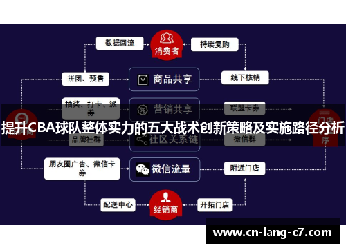 提升CBA球队整体实力的五大战术创新策略及实施路径分析