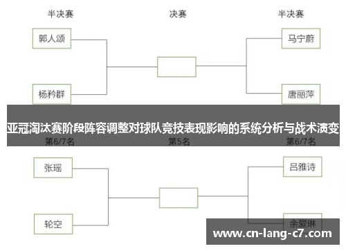 亚冠淘汰赛阶段阵容调整对球队竞技表现影响的系统分析与战术演变